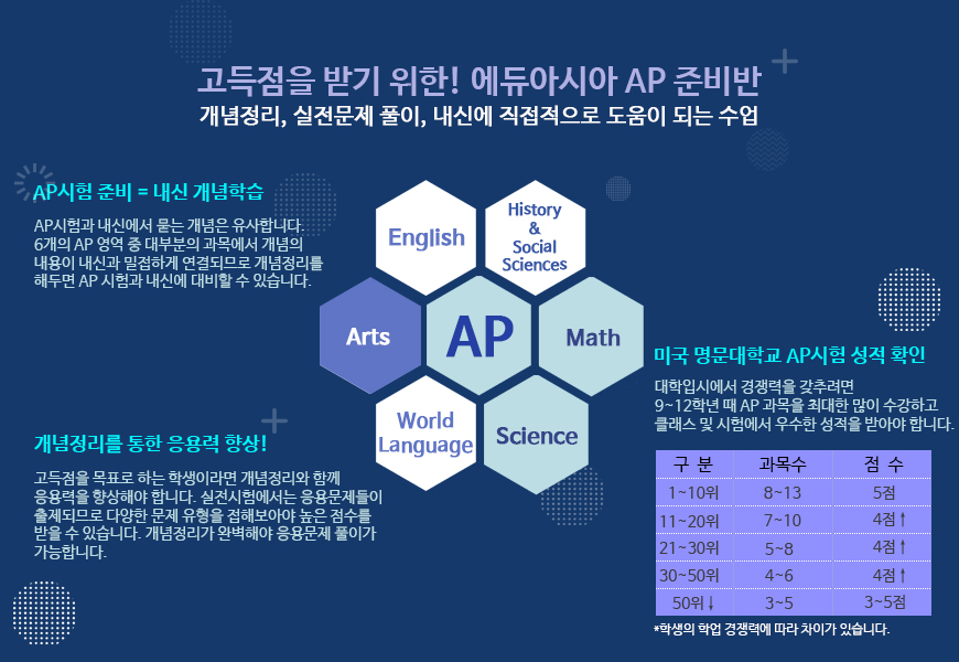 AP 준비반