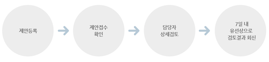 사업제안 프로세스